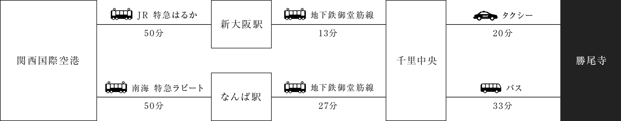 関西国際空港から